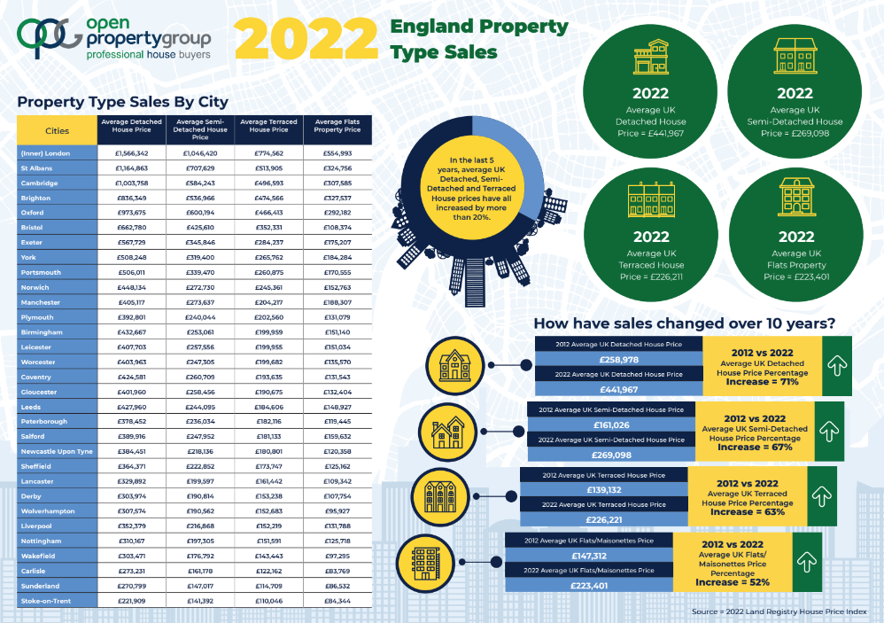How ‘affordable’ are detached and semi-detached houses in the North East?