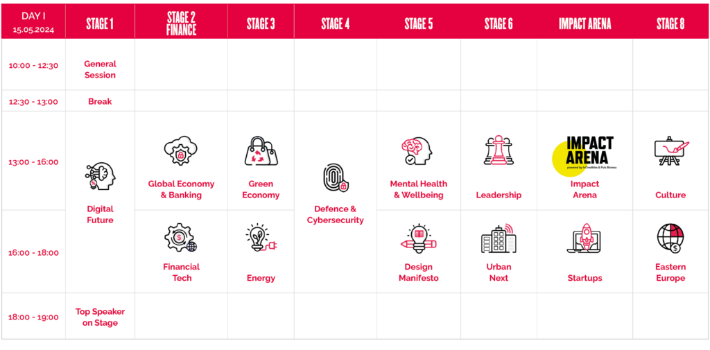 Agenda from Impact'24 website.