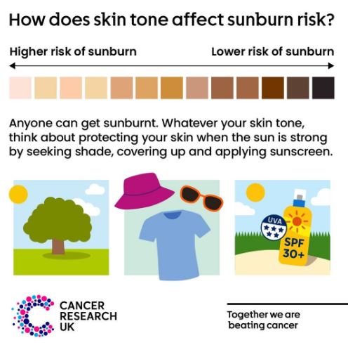 Sunderland Mum Urges Sun Safety After Daughter Helps Catch Her Cancer Early